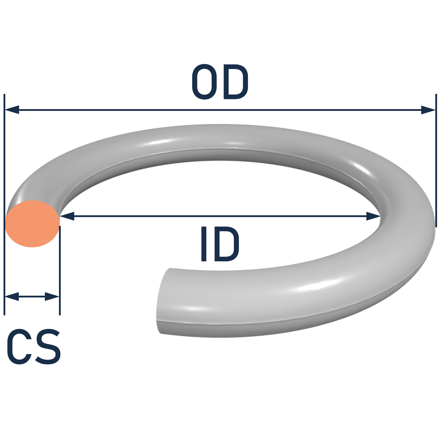 ORing cut reference