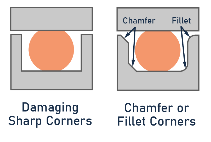 Avoid O-ring installation damage