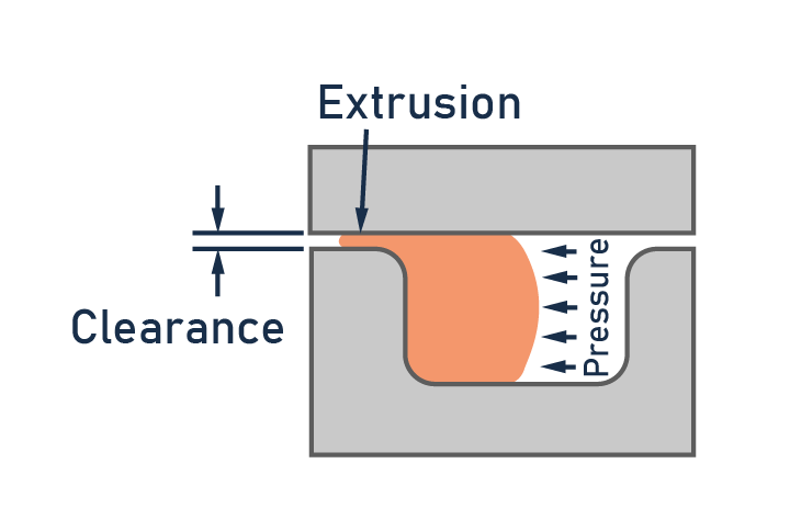 anti extrusion O-rings